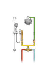 Thermostatique 3/4 po avec pomme de douche et douchette