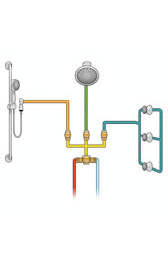 3/4” Thermo with Showerhead, Handshower & 3 Body Jets