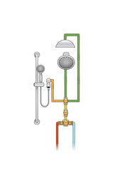 Douche de plafond thermostatique 3/4 po et pomme de douche à effet de pluie