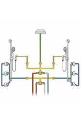 Systèmes de douche thermostatiques