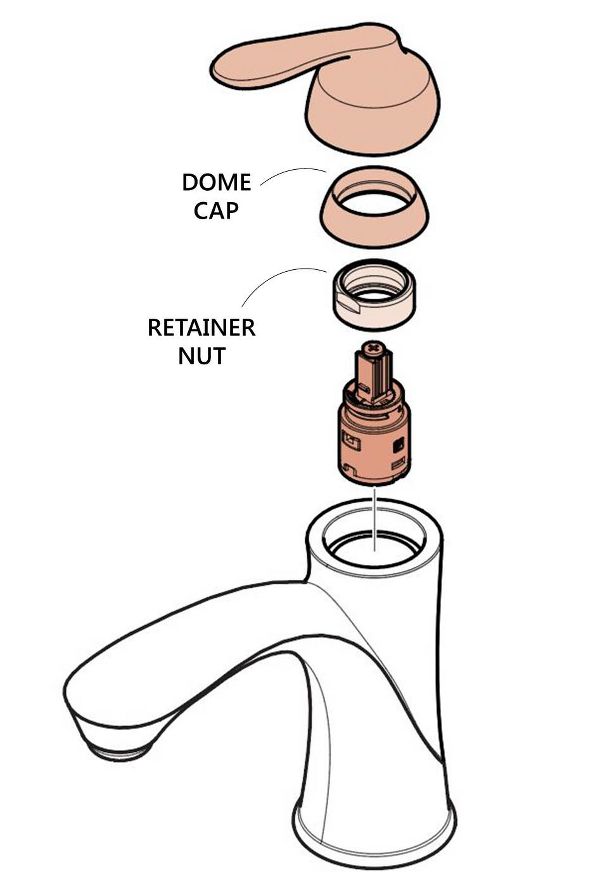 Unthread the Dome Cap